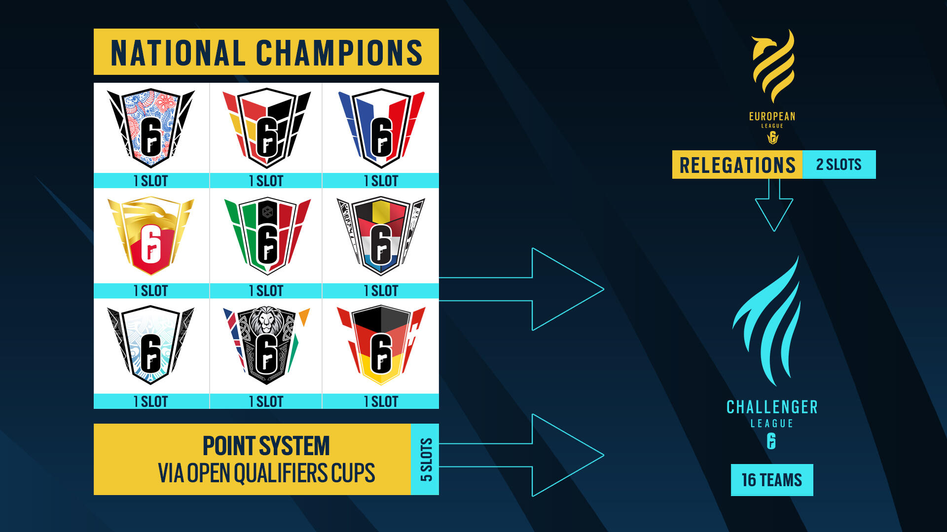 Ubisoft Reveals Its Plans For The Six Invitational 2021 And The 2021 Rainbow Six Esports Season In Each Region 1 R6esports S2021 EU Path to Challenger League 20210221 940PM CET 251022602e7ec4454e79.53474654 https://staging.mkaugaming.com/ubisoft-reveals-its-plans-for-the-six-invitational-2021-and-the-2021-rainbow-six-esports-season-in-each-region/