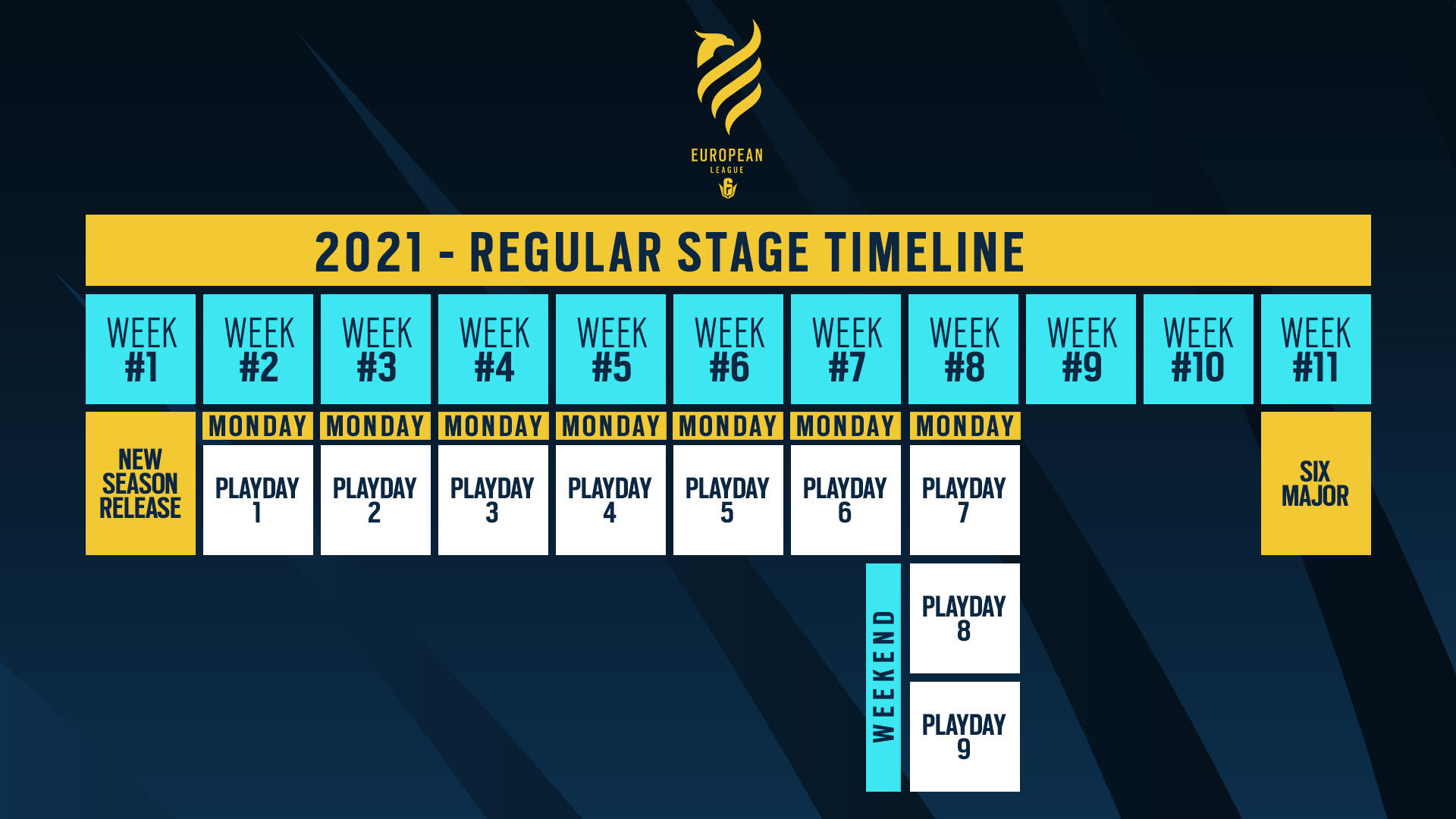 Ubisoft Reveals Its Plans For The Six Invitational 2021 And The 2021 Rainbow Six Esports Season In Each Region 2 R6esports S2021 EU Regular Calendar 20210221 940PM CET 251022602e7ec2d933b6.50050343 https://staging.mkaugaming.com/ubisoft-reveals-its-plans-for-the-six-invitational-2021-and-the-2021-rainbow-six-esports-season-in-each-region/