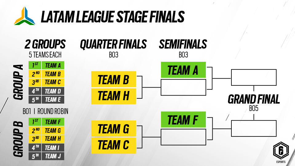 Ubisoft Reveals Its Plans For The Six Invitational 2021 And The 2021 Rainbow Six Esports Season In Each Region 5 R6esports S2021 LATAM Stage Finals format 20210221 940PM CET 251022602e7ec6a9f7b7.90415184 https://staging.mkaugaming.com/ubisoft-reveals-its-plans-for-the-six-invitational-2021-and-the-2021-rainbow-six-esports-season-in-each-region/