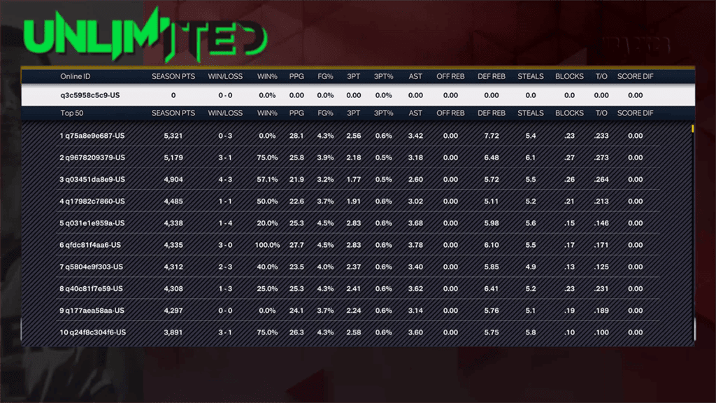 NBA 2K23 Reveals All-New Ways To Play In MyTEAM 15 MyTEAM Unlimited Leaderboards https://staging.mkaugaming.com/nba-2k23-reveals-all-new-ways-to-play-in-myteam/