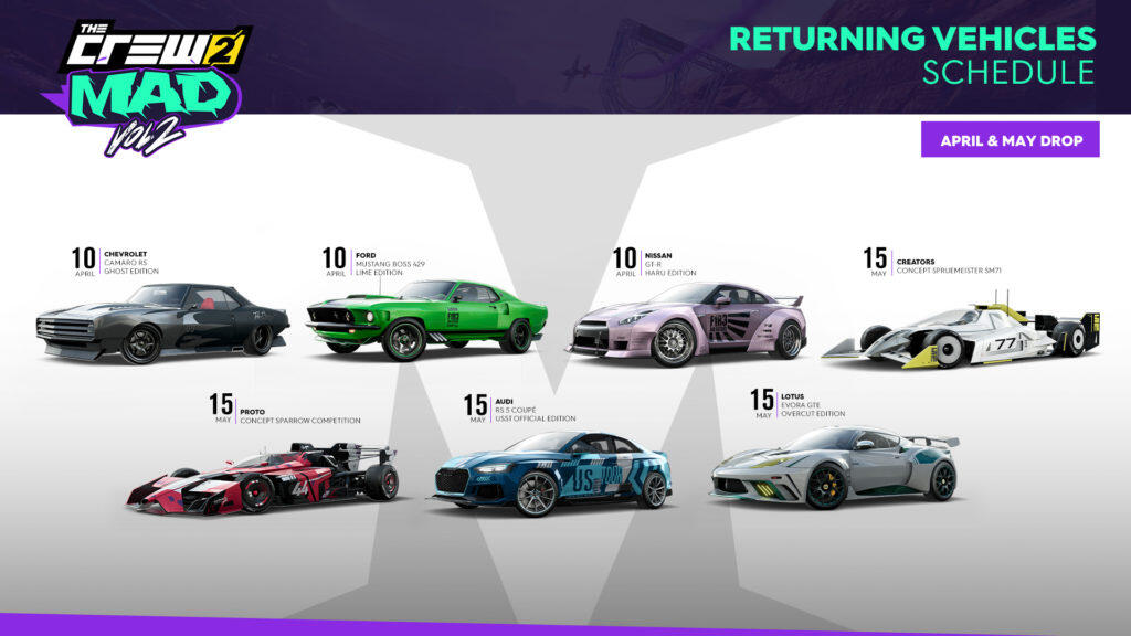 The Crew 2 Mad Volume 2 Available Tomorrow Via FREE Update 3 TC2 TU17 RETURNING VEHICULES APRIL MAY 1920x1080 PostLaunch 010524 6PM CET https://staging.mkaugaming.com/the-crew-2-mad-volume-2-available-tomorrow-via-free-update/
