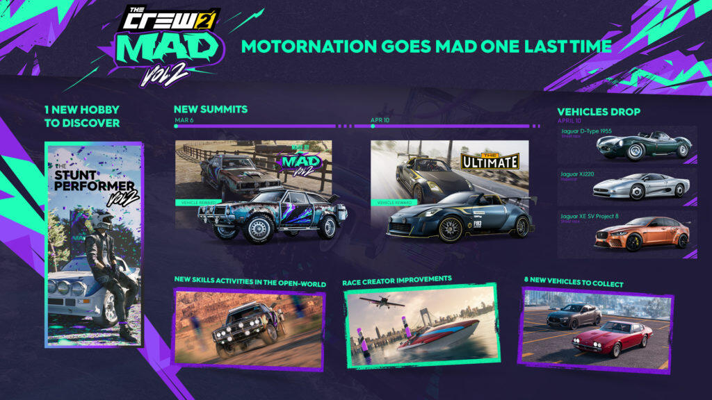 The Crew 2 Mad Volume 2 Available Tomorrow Via FREE Update 1 TC2 TU18 FULL RECAP CONTENT 1920x1080 PostLaunch 010524 6PM CET https://staging.mkaugaming.com/the-crew-2-mad-volume-2-available-tomorrow-via-free-update/