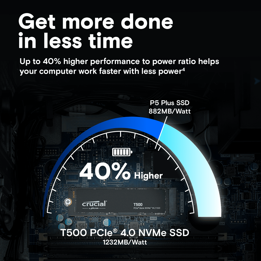 Crucial T500 2TB PCIe Gen4 NVMe M.2 SSD (Hardware) - Review 3 crucial t500 ssd gallery image 5 performance https://staging.mkaugaming.com/all-review-list/crucial-t500-2tb-pcie-gen4-nvme-m-2-ssd-hardware-review/