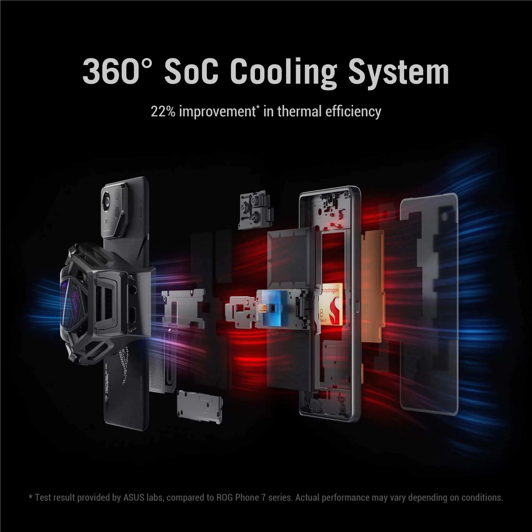 ROG Phone 8 Pro (Hardware) - Review 4 676663 Product 10 I 638426850607970731 https://staging.mkaugaming.com/all-review-list/rog-phone-8-pro-hardware-review/