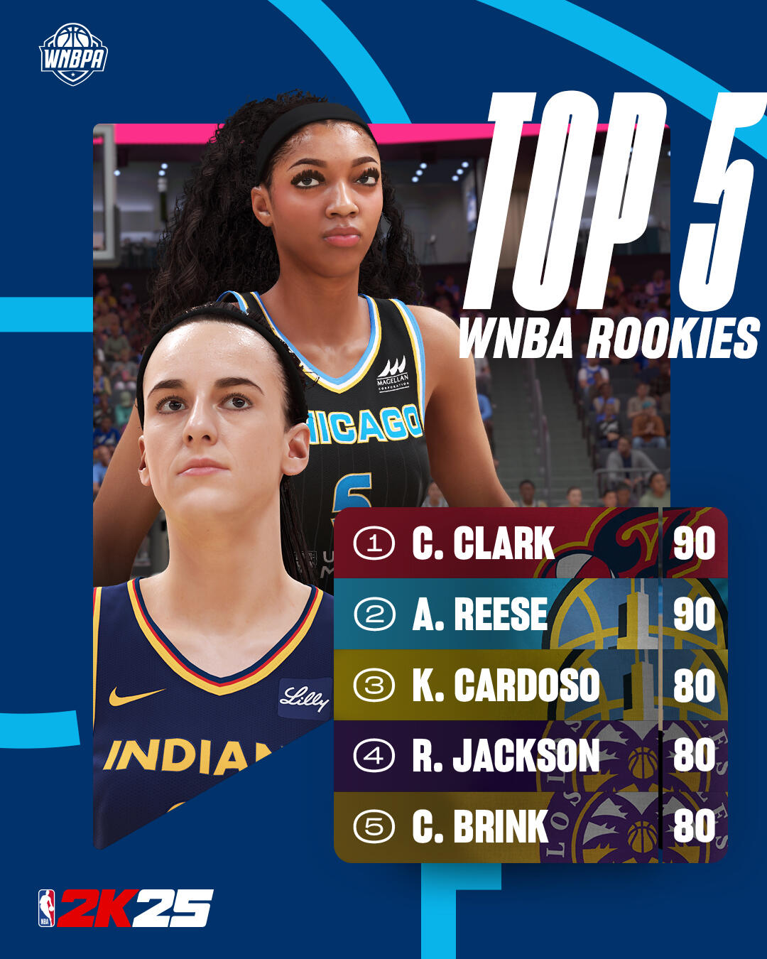 The W Receives New Features and Improvements In NBA 2K25 For PlayStation 5, Xbox Series X|S, and PC 2 NBA 2K25 Ratings Top 5 WNBA Rookies Duo https://staging.mkaugaming.com/the-w-receives-new-features-and-improvements-in-nba-2k25-for-playstation-5-xbox-series-xs-and-pc/