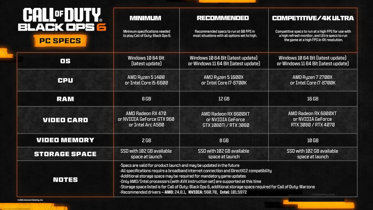 Call of Duty: Black Ops 6 PC Trailer, Specs, Preloading Info, and More 3 COD BO6 Official PC System Requirements https://staging.mkaugaming.com/call-of-duty-black-ops-6-pc-trailer-specs-preloading-info-and-more/