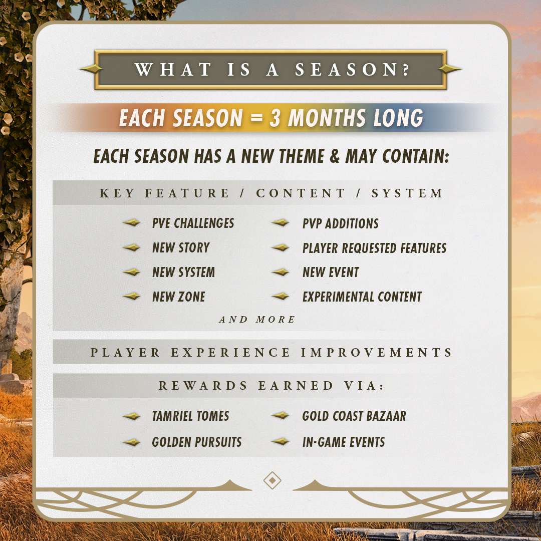 The Elder Scrolls Online: 2026 Seasonal Structure - Preview 3 ESO What Is A Season Infographic https://staging.mkaugaming.com/all-review-list/the-elder-scrolls-online-2026-seasonal-structure-preview/